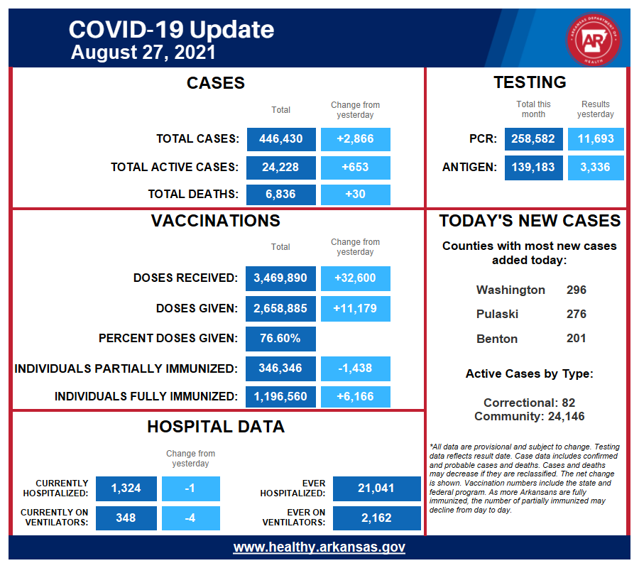 0828 COVID